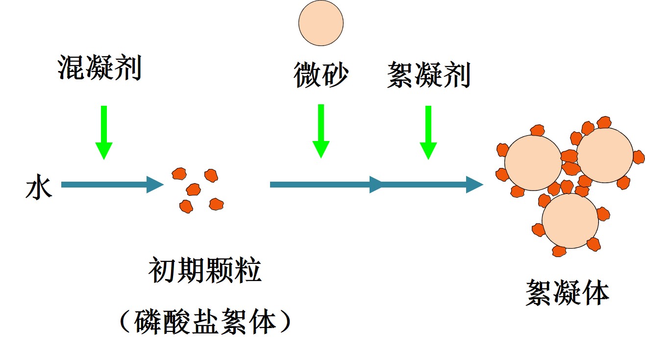 上海莫渊环境工程科技有限公司